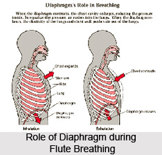 Breathing Exercises For Handling Involuntary Release , Kundalini Yoga