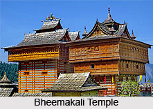 Temples in Shimla