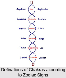 Grounding the Mooladhara Chakra