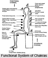 Development of the Chakras