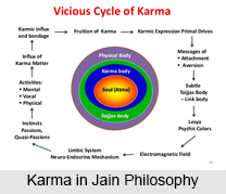 Jainism