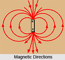 History Of Magnetic Therapy
