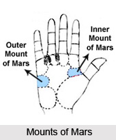 Mounts in Palmistry
