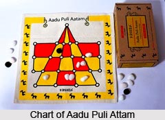 Aadu Puli Attam, Traditional Game