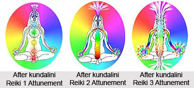 Awakening Kundalini by Reiki