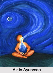 Air in Ayurveda