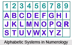 Alphabetic Systems in Numerology