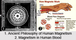 Ancient Philosophy of Human Magnetism