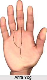 Anfa Yog , Palmistry