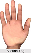Ashubh Yog , Palmistry
