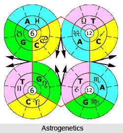 Astrogenetics