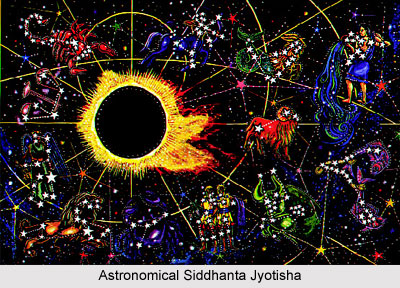 Astronomical Siddhanta