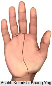Asubh Kritorisht Bhang Yog , Palmistry
