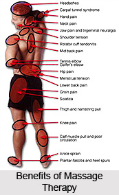 Benefits of Massage Therapy