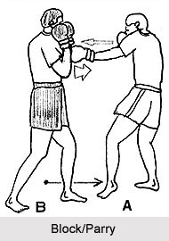 Block - Parry