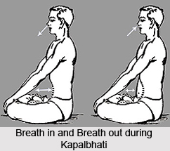 Breathing in Hatha Yoga