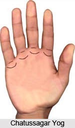 Chatussagar Yog , Palmistry