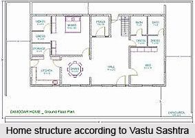 Chhaya Vedh, Vastu Shastra