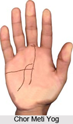 Chor Meti Yog , Palmistry