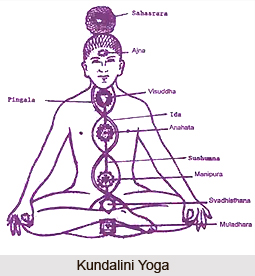 Components of Kundalini yoga