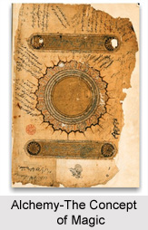Concept of Magic, Islamic Philosophy