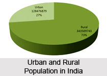 Distribution of Population in Urban and Rural India