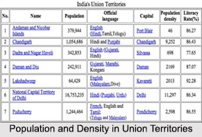 Economy of Indian Union Territories