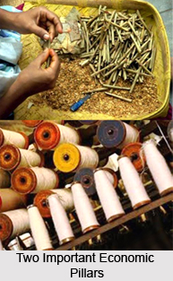 Economy of Solapur District, Maharashtra