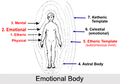 Emotional Body, Bodies and Chakras
