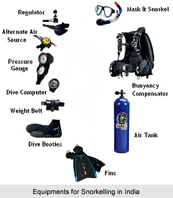 Equipments for Snorkelling in India