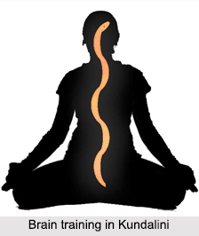 Exercises for brain training in Kundalini