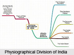 Five-fold division of the Indian Physiography