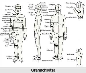 Grahachikitsa, Psychiatry