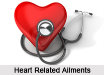 Heart Ailments, Naturopathy
