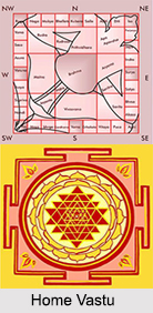 Home Vastu