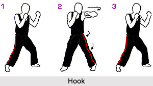 Attacking Technique in Boxing