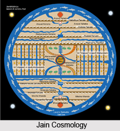 Jain Cosmology