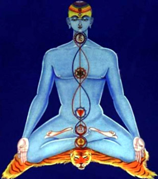 Kundalini Shakti