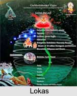 Lokas, Fourteen Spheres, Hinduism