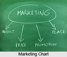 MBA in Marketing