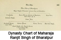 Maharaja Ranjit Singh, Ruler of Bharatpur