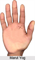 Marut Yog , Palmistry