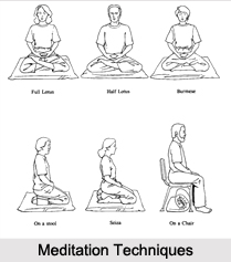 Meditation Techniques