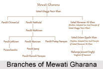 Mewati Gharana