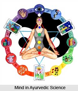 Mind in Ayurveda , Asthanga  Ayurveda