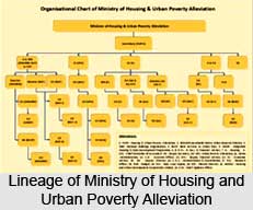 Ministry of Housing and Urban Poverty Alleviation, Indian Ministries
