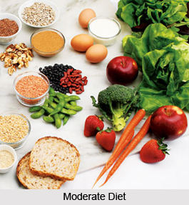 Moderation in Food