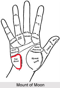 Mount of Moon, Palmistry