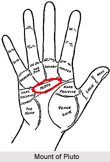 Mount of Pluto, Palmistry