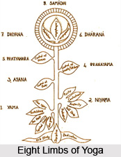 Na ca tat salambanam tasya avisayi bhutatvat, Patanjali Yoga Sutra